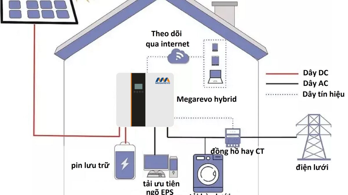 so do dau noi he thong megarevo hybrid 1200x675 1